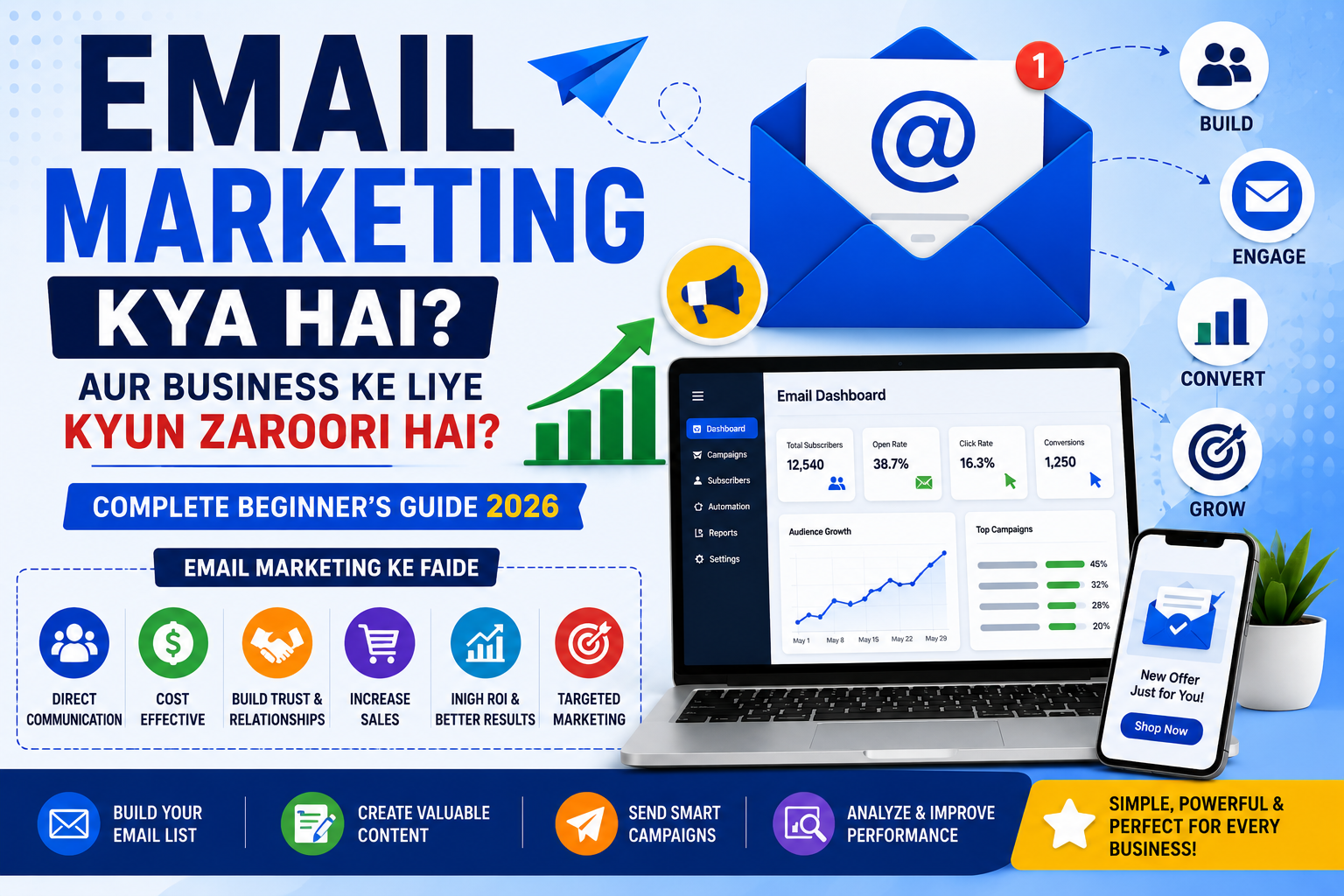 Email Marketing Kya Hai Aur Business Ke Liye Kyun Zaroori Hai – Complete Beginner Guide 2026