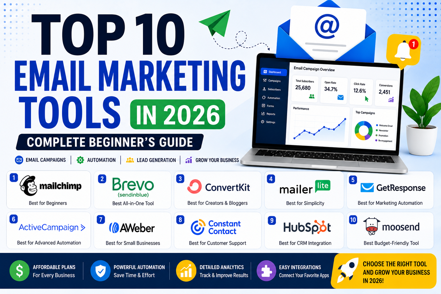 Top 10 Email Marketing Tools in 2026 including Mailchimp, Brevo, ConvertKit, MailerLite, and GetResponse for beginners and businesses.